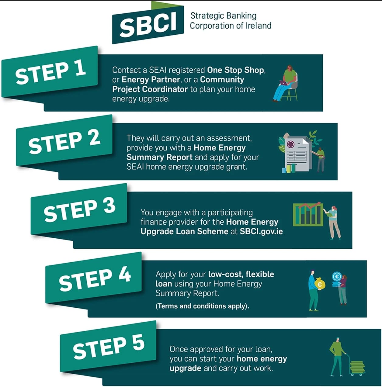 The Customer Journey